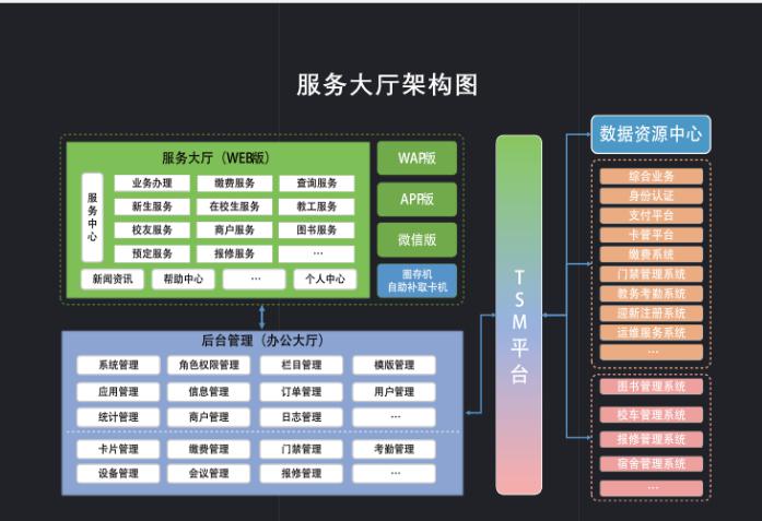 湖南新中新電子科技有限公司,校園一卡通,企業一卡通,城市一卡通,湖南數字化校園解決方案,長沙智能交通,稅控收款機,二代身份證閱讀機具