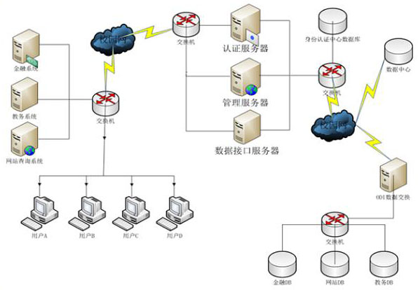 湖南新中新電子科技有限公司,校園一卡通,企業(yè)一卡通,城市一卡通,湖南數(shù)字化校園解決方案,長沙智能交通,稅控收款機(jī),二代身份證閱讀機(jī)具