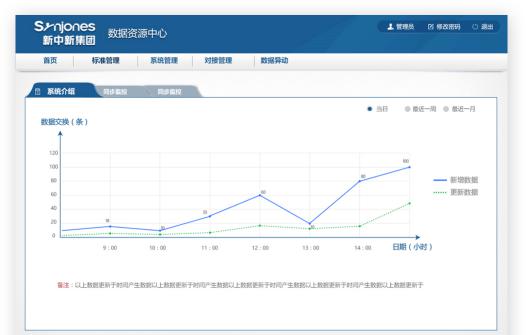 湖南新中新電子科技有限公司,校園一卡通,企業一卡通,城市一卡通,湖南數字化校園解決方案,長沙智能交通,稅控收款機,二代身份證閱讀機具