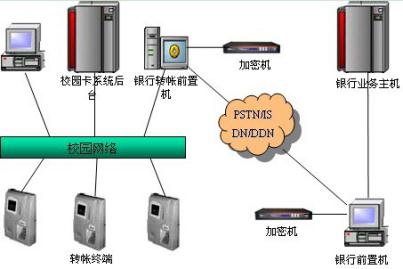 湖南新中新電子科技有限公司,校園一卡通,企業(yè)一卡通,城市一卡通,湖南數(shù)字化校園解決方案,長沙智能交通,稅控收款機,二代身份證閱讀機具