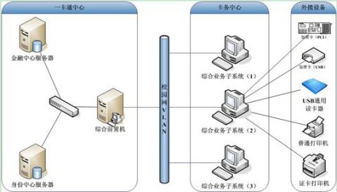 湖南新中新電子科技有限公司,校園一卡通,企業(yè)一卡通,城市一卡通,湖南數(shù)字化校園解決方案,長沙智能交通,稅控收款機,二代身份證閱讀機具